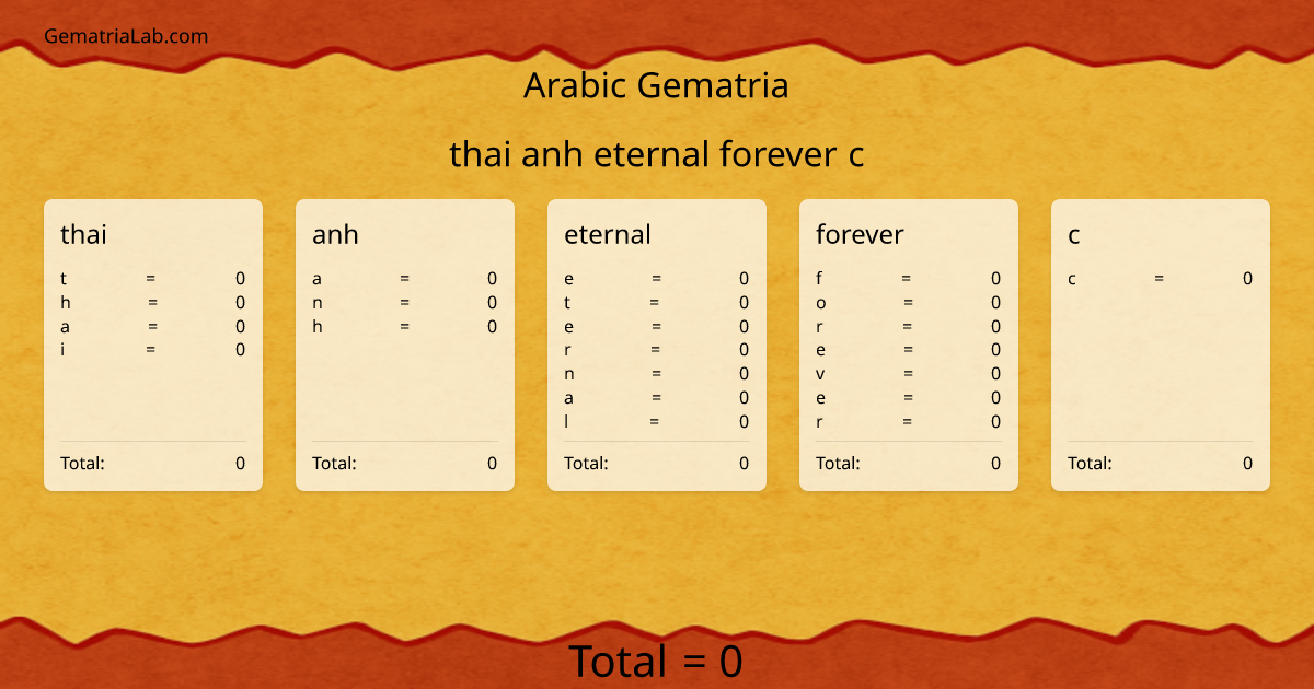 thai anh eternal forever c in arabic Gematria